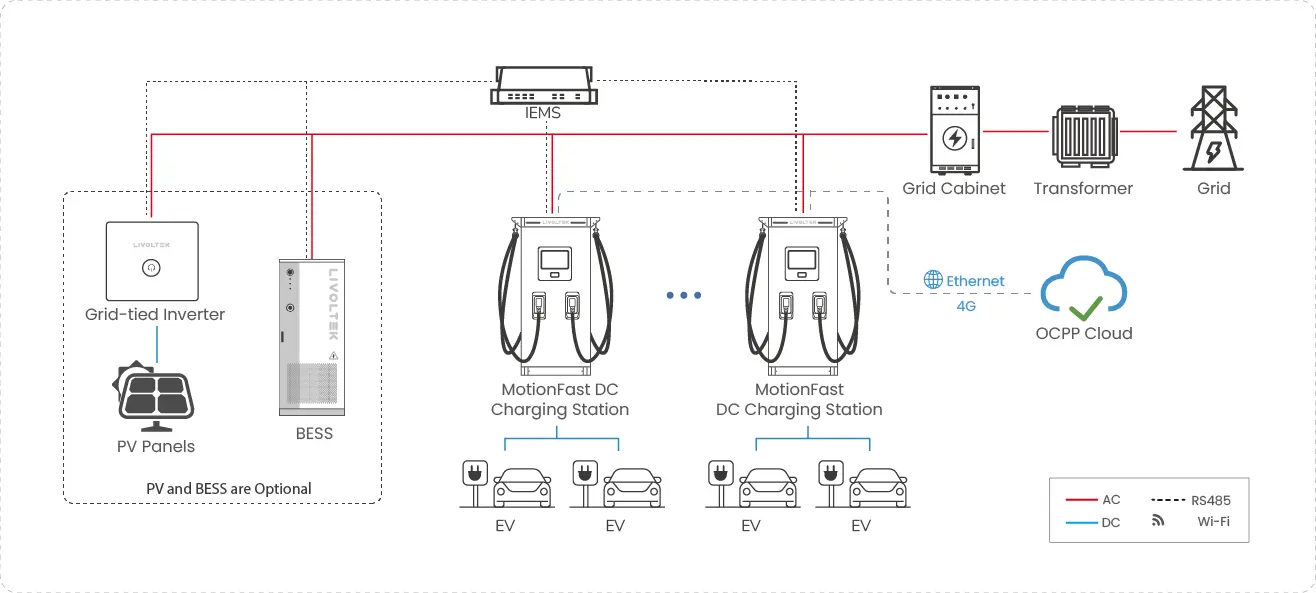 Energy Storage, Solar Inverters & EV Charging: The Technology Decision-Maker’s Guide for African C&I Operations