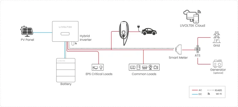 residential hybrid pv system