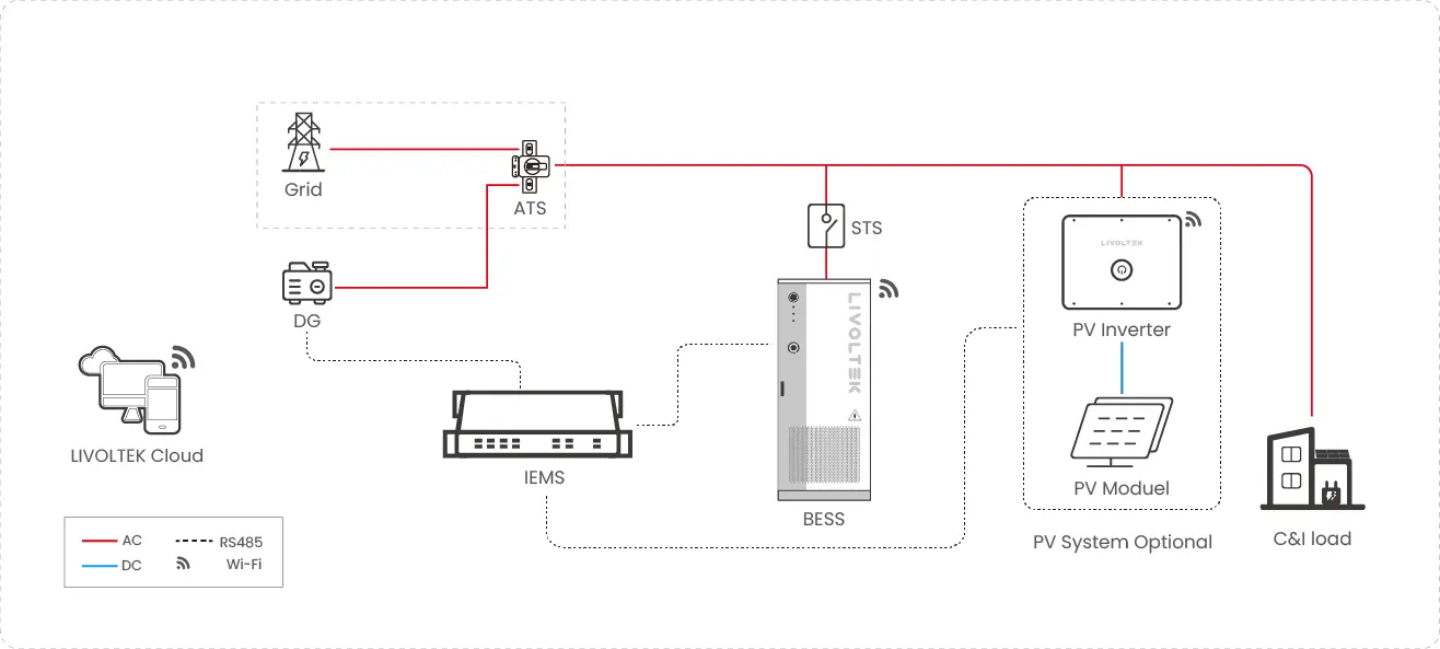 commercial industrial solution