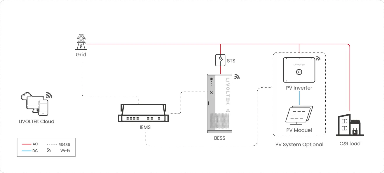 commercial industrial solution