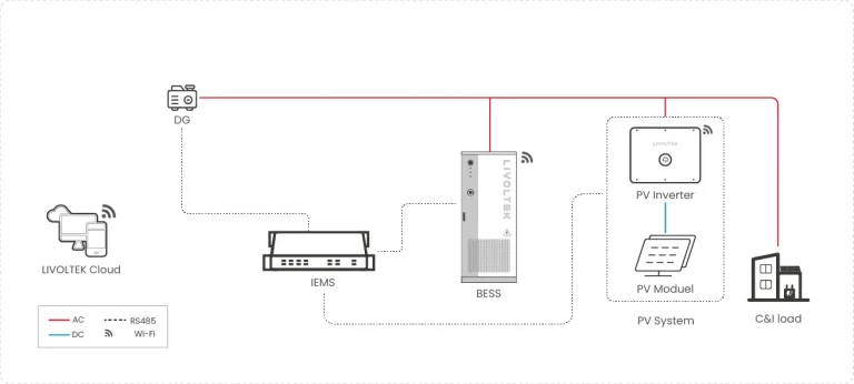 commercial industrial solution