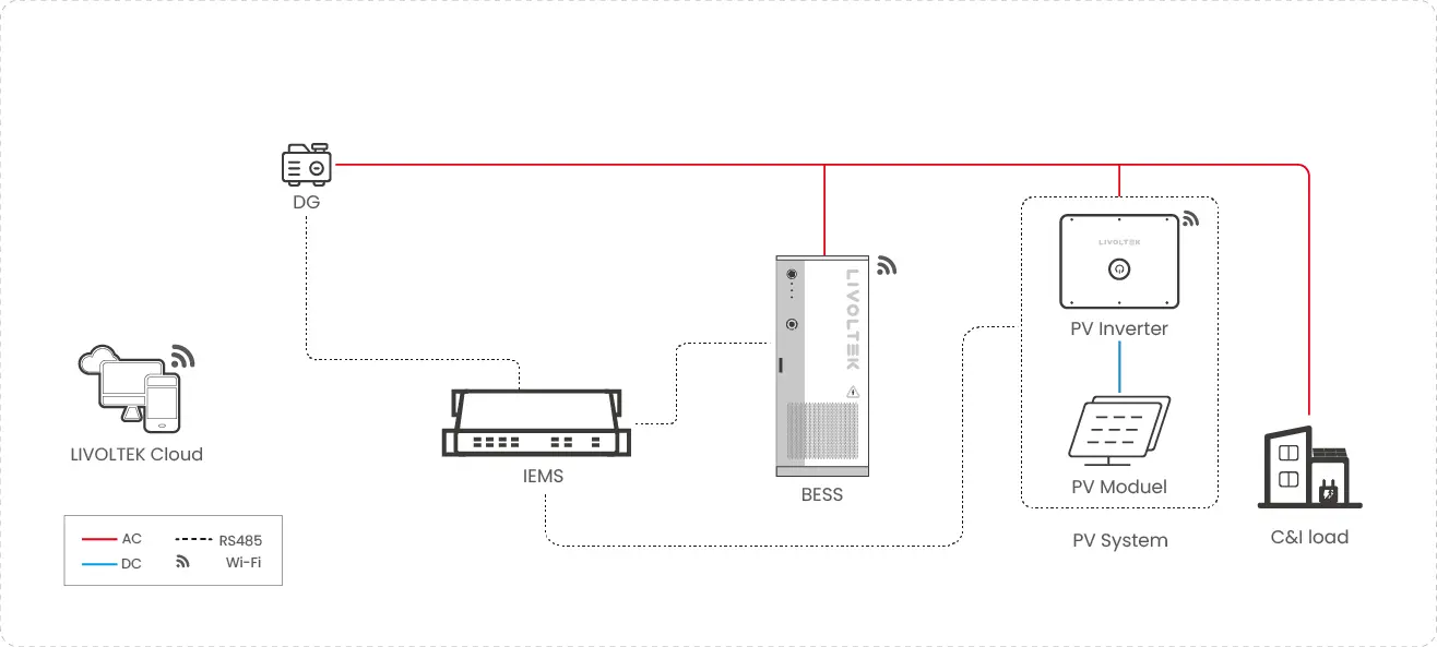 commercial industrial solution